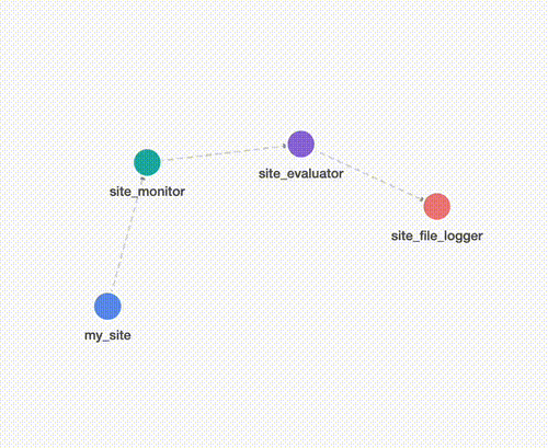 aigraph